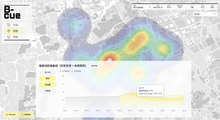 Bee Cue ecological index dashboard